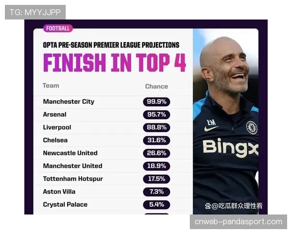 曼城英超赛季领先时长占比高达六成遥遥领先其他球队 曼城英超赛季领先时长占比高达六成遥遥领先其他球队