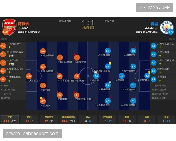 曼城客场稳健取胜瓜迪奥拉巧妙轮换阵容从容应对密集赛程 曼城客场稳健取胜瓜迪奥拉巧妙轮换阵容从容应对密集赛程