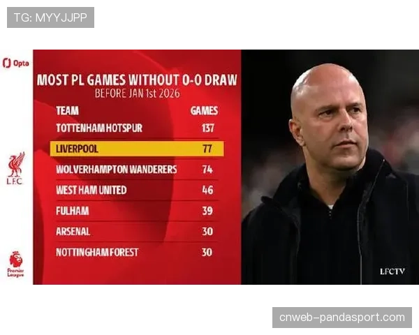 利物浦进攻线人员不整，斯洛特如何排兵布阵